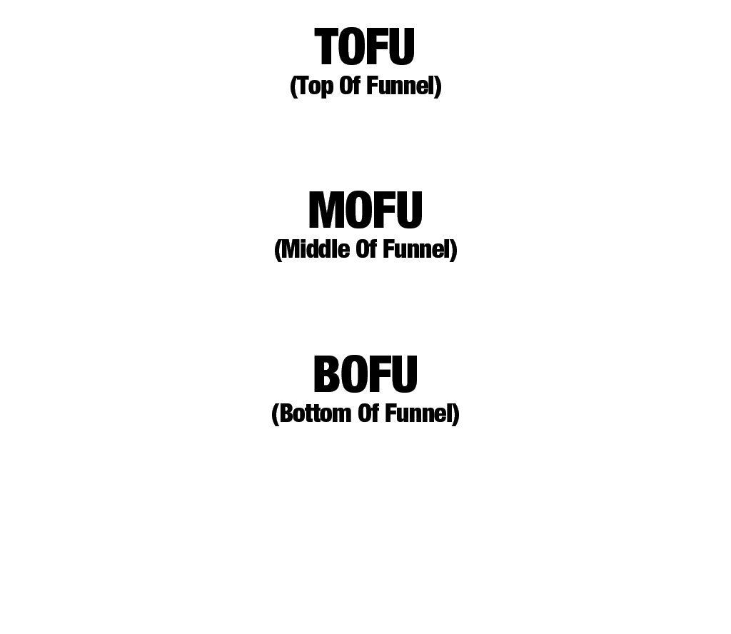 Sales Funnel Video Content